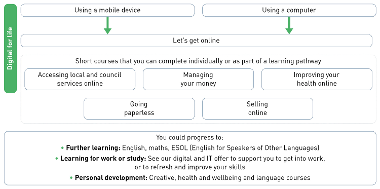 digital-skills-route-map-2023-24