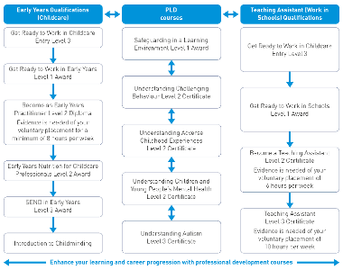 childcare-PLD-route-map-2025-26