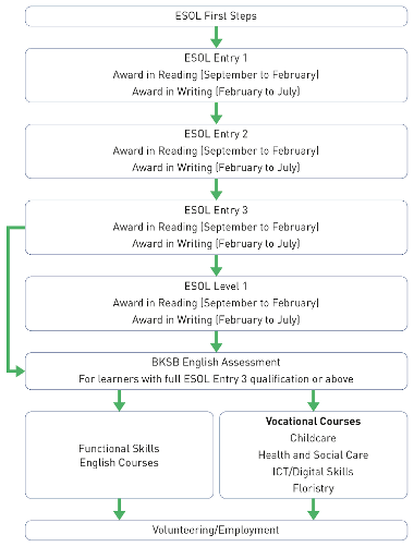 ESOL-route-map-2025-26