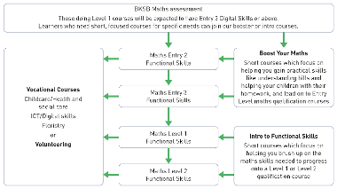maths-route-map-2025-26