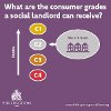 housing regulator grading