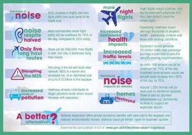 Heathrow noise
