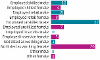 Census - Who did what?