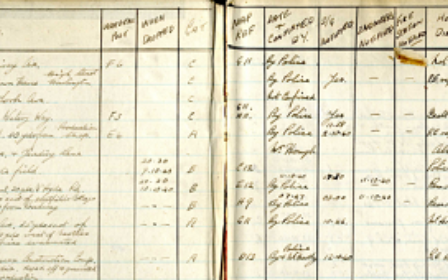 Register of unexploded bombs in Hayes and Harlington